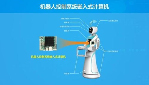 醫(yī)療智能導診機器人需求激增 嵌入式計算機技術驅動創(chuàng)新升級