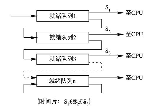 計(jì)算機(jī)系統(tǒng)中的處理機(jī)調(diào)度與死鎖