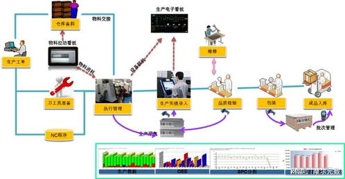 趨勢(shì)MES系統(tǒng) 食品工廠數(shù)字化轉(zhuǎn)型升級(jí)的關(guān)鍵引擎