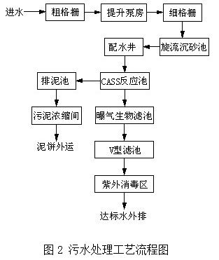 基于LK PLC系列的自動控制系統(tǒng)在污水處理廠計算機(jī)系統(tǒng)服務(wù)中的應(yīng)用